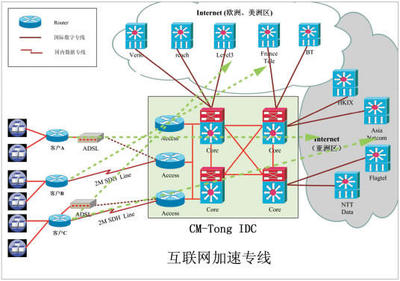 電信專(zhuān)線接入與香港IP_深圳光纖上網(wǎng)解決方案