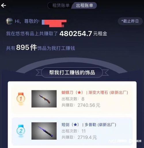 以租代買 輕松創(chuàng)業(yè)實(shí)現(xiàn)財(cái)富自由，新租賃市場(chǎng)真是藍(lán)海嗎？